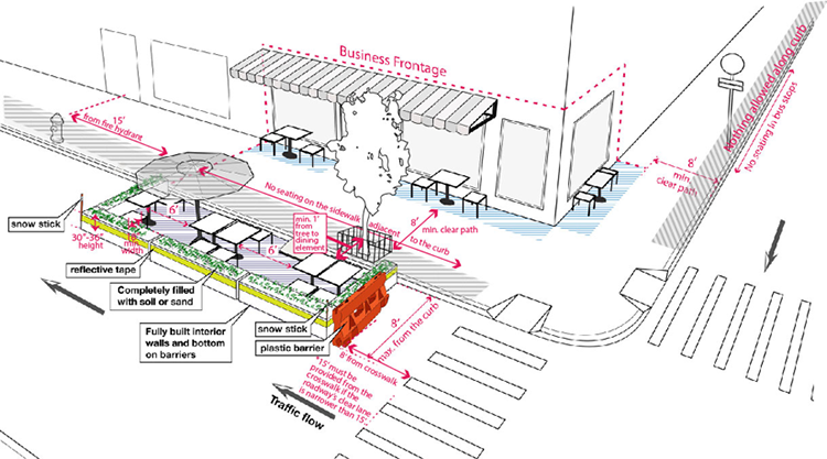 The current design guideline for an open restaurant