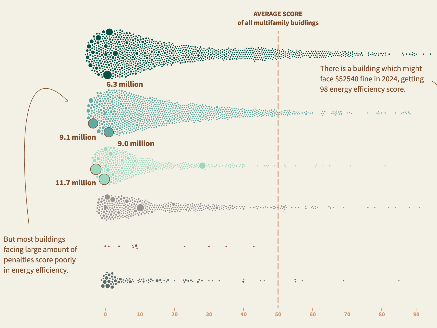 a project about energy efficiency data in NYC