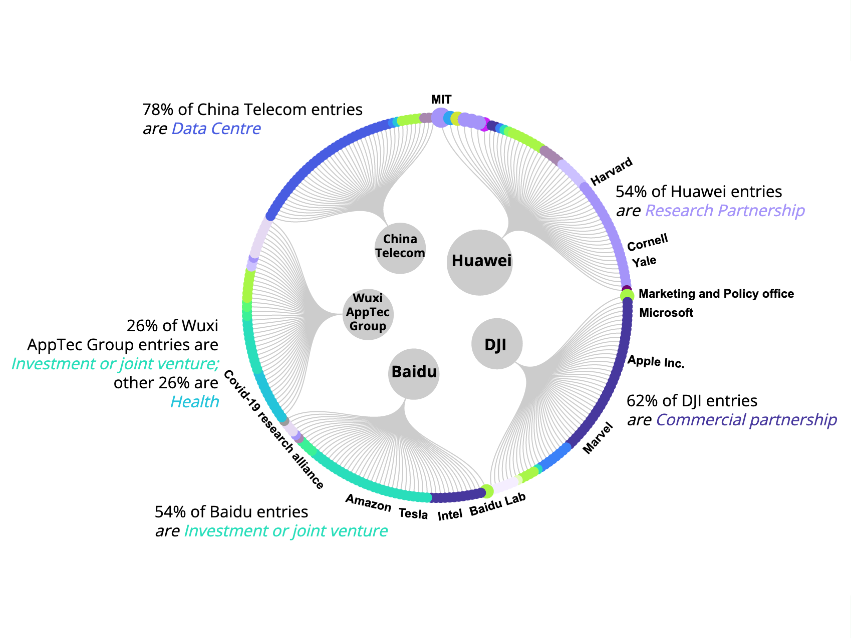 a project about NYC citibike data