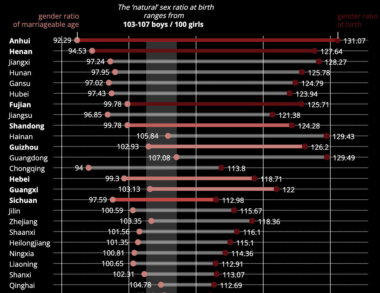 a project about woman trafficking in China